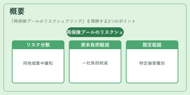 概要(再保険プールのリスクシェアリング)の図解