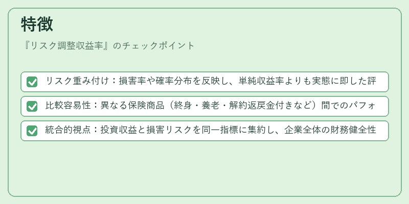 特徴（リスク調整収益率）の図解