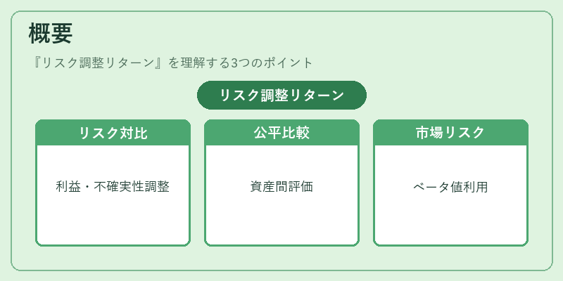 概要（リスク調整リターン）の図解