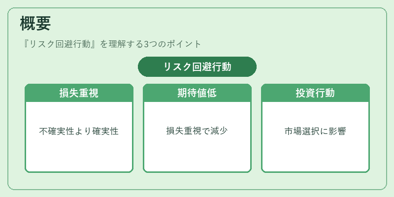 概要(リスク回避行動)の図解