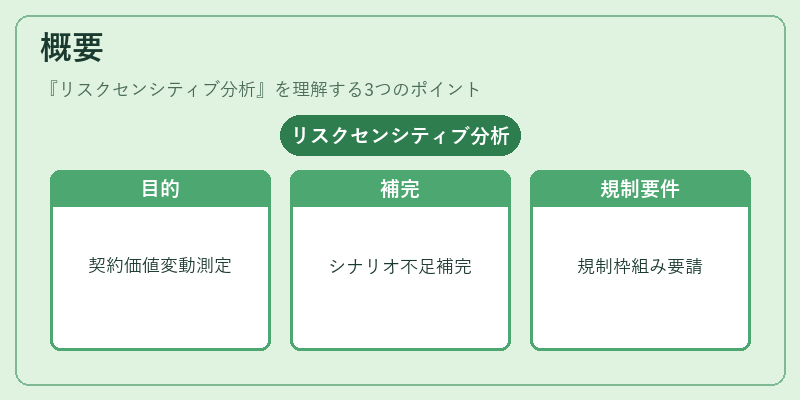 概要(リスクセンシティブ分析)の図解