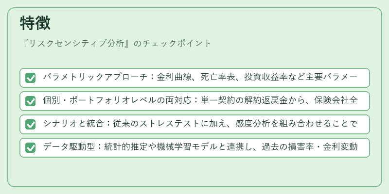特徴(リスクセンシティブ分析)の図解
