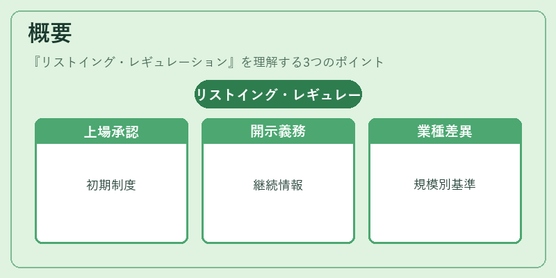 概要(リストイング・レギュレーション)の図解