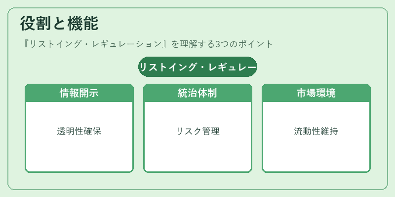役割と機能(リストイング・レギュレーション)の図解