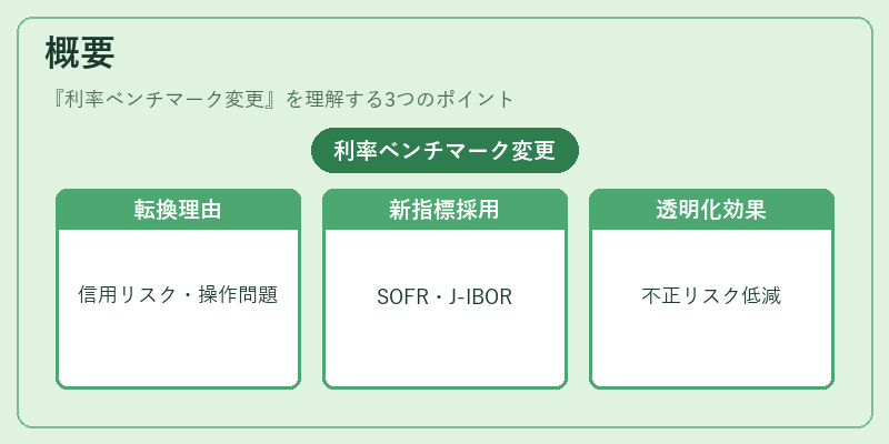 概要（利率ベンチマーク変更）の図解