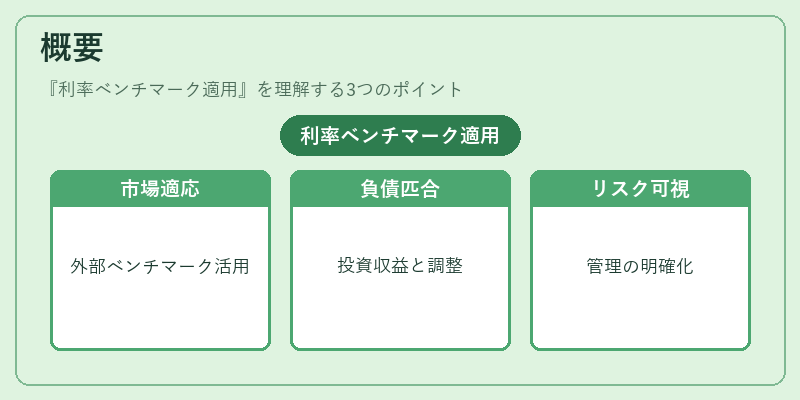 概要(利率ベンチマーク適用)の図解