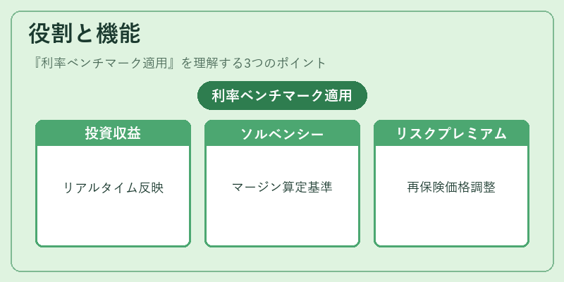 役割と機能(利率ベンチマーク適用)の図解