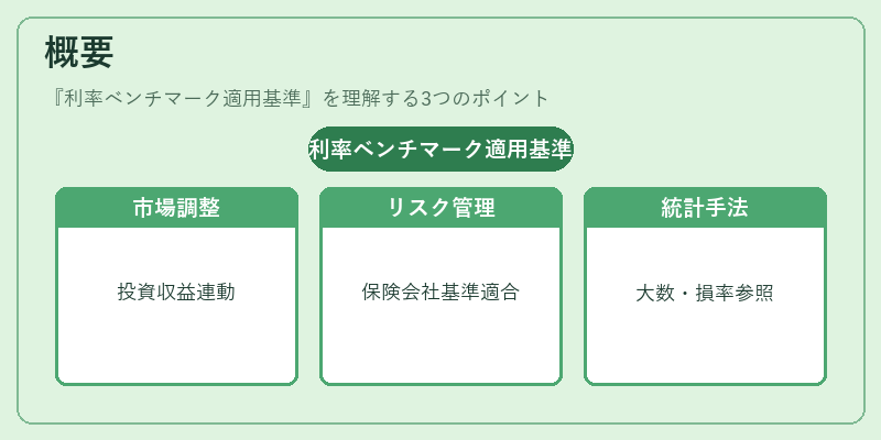 概要（利率ベンチマーク適用基準）の図解