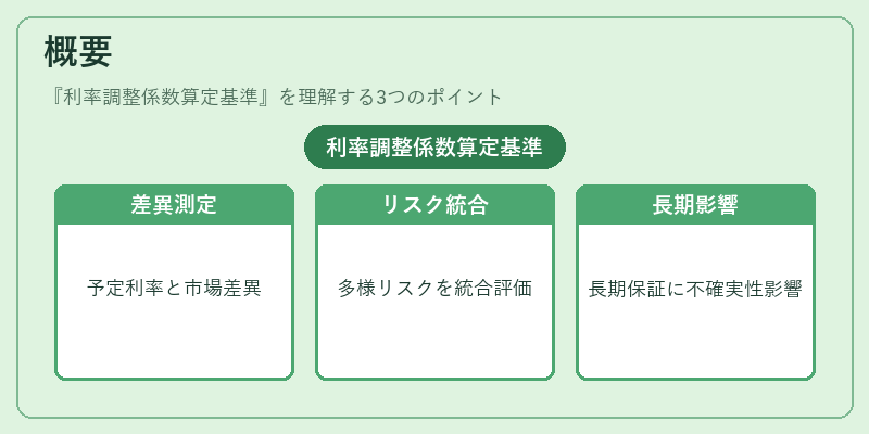 概要（利率調整係数算定基準）の図解