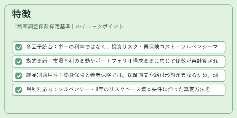 特徴（利率調整係数算定基準）の図解