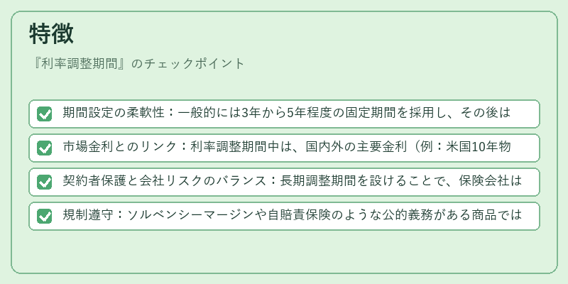 特徴（利率調整期間）の図解