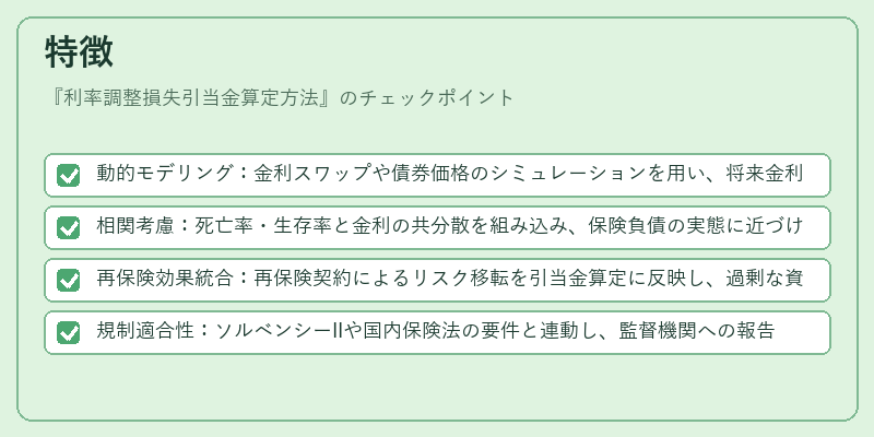 特徴（利率調整損失引当金算定方法）の図解