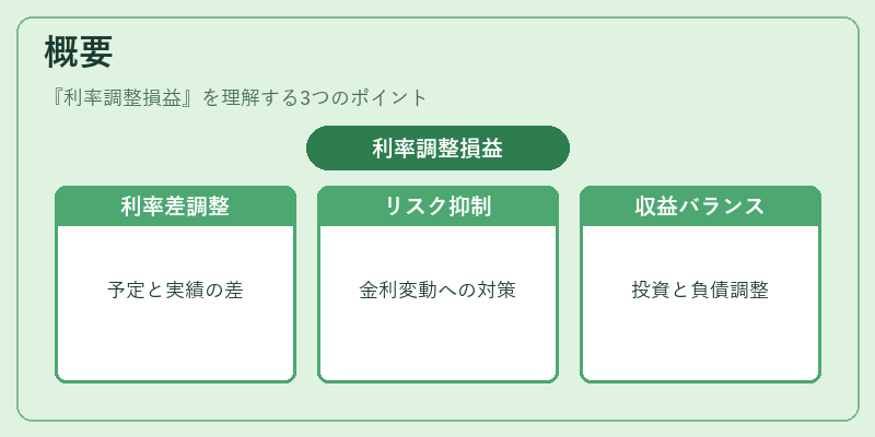 概要（利率調整損益）の図解