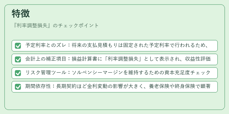 特徴（利率調整損失）の図解
