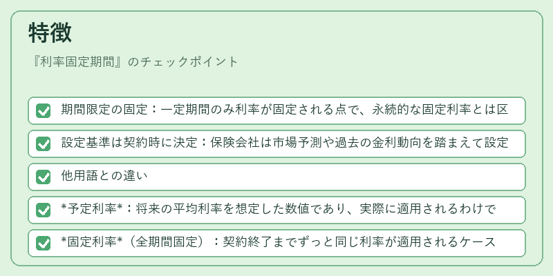 特徴（利率固定期間）の図解