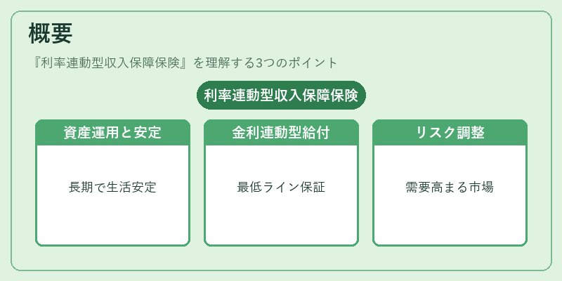 概要（利率連動型収入保障保険）の図解