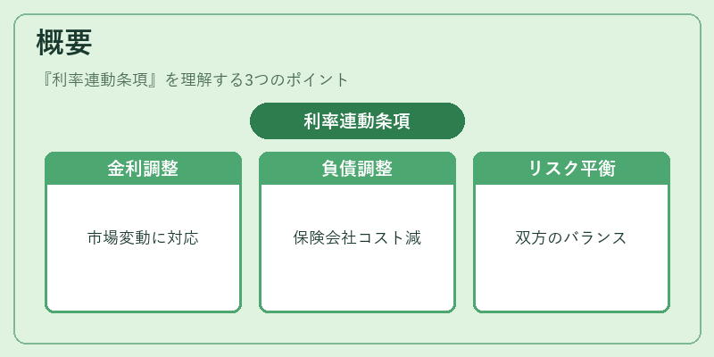 概要(利率連動条項)の図解