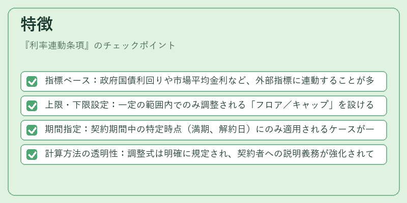 特徴(利率連動条項)の図解