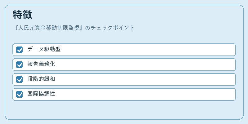 特徴（人民元資金移動制限監視）の図解