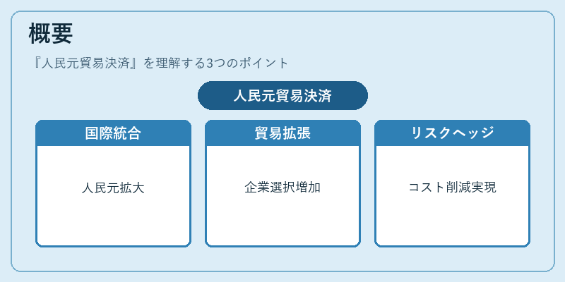 概要（人民元貿易決済）の図解