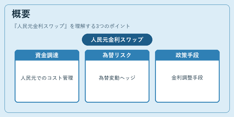 概要（人民元金利スワップ）の図解