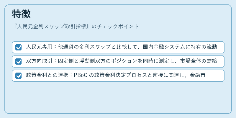 特徴（人民元金利スワップ取引指標）の図解