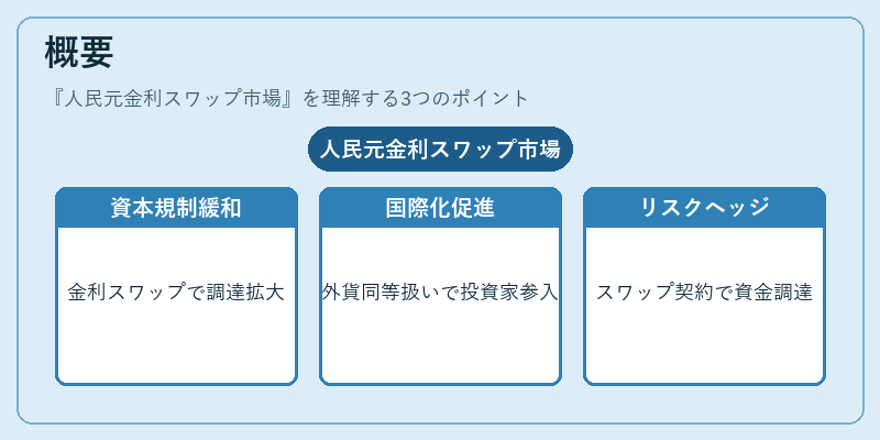 概要（人民元金利スワップ市場）の図解