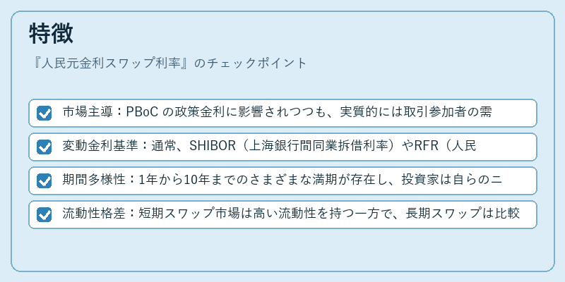特徴（人民元金利スワップ利率）の図解