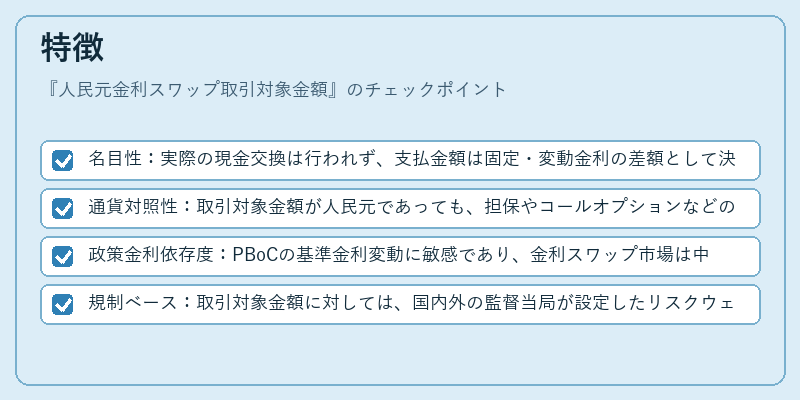特徴（人民元金利スワップ取引対象金額）の図解