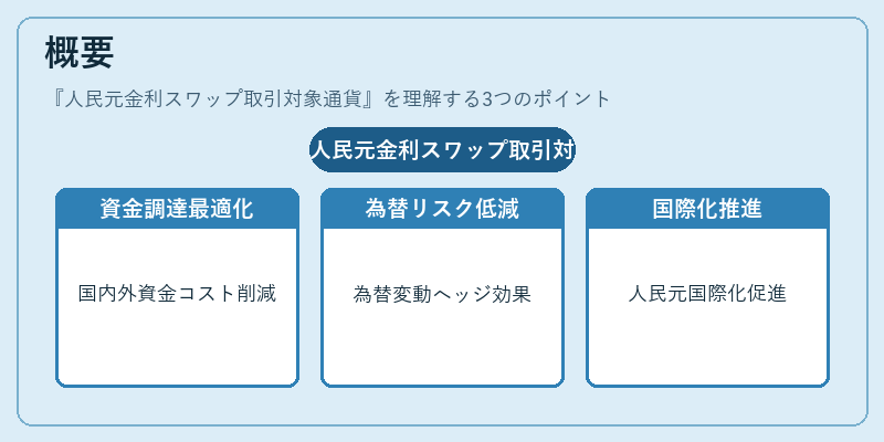 概要（人民元金利スワップ取引対象通貨）の図解