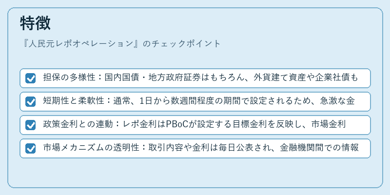 特徴（人民元レポオペレーション）の図解
