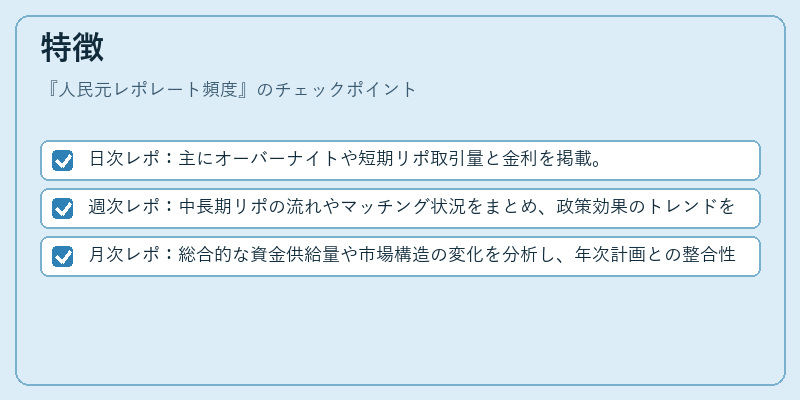 特徴（人民元レポレート頻度）の図解