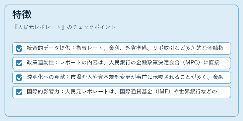 特徴（人民元レポレート）の図解