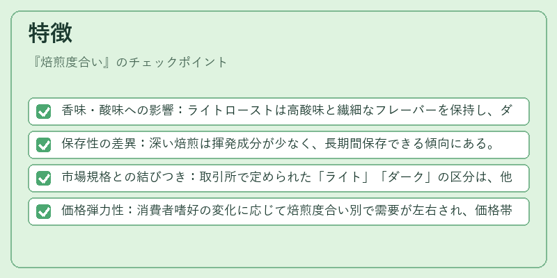特徴（焙煎度合い）の図解
