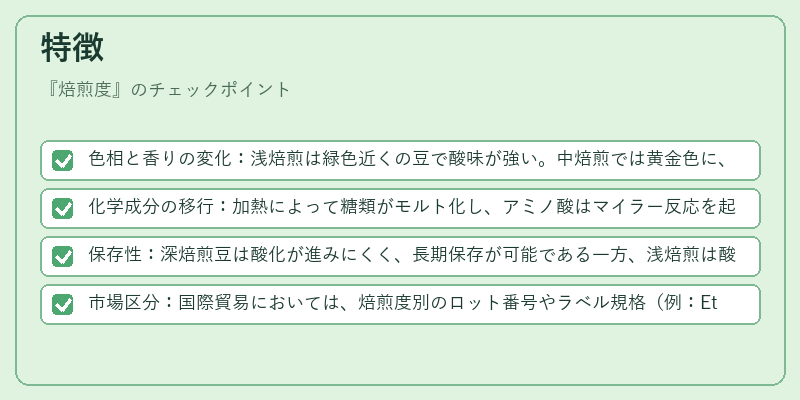 特徴（焙煎度）の図解