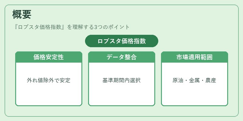 概要（ロブスタ価格指数）の図解