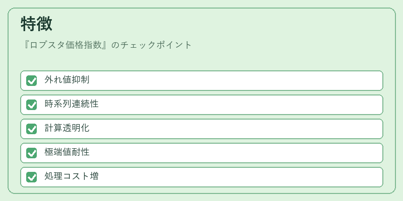 特徴（ロブスタ価格指数）の図解