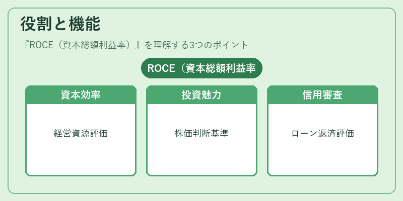 役割と機能（ROCE（資本総額利益率））の図解