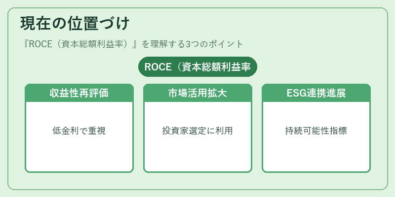 現在の位置づけ（ROCE（資本総額利益率））の図解