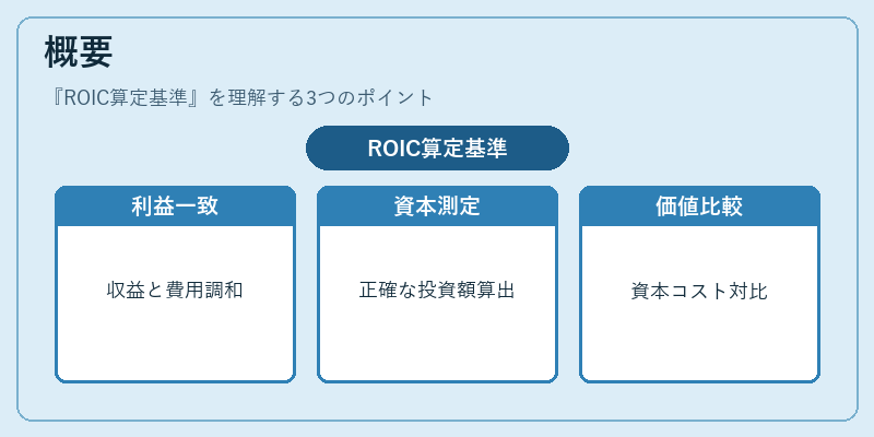 概要(ROIC算定基準)の図解