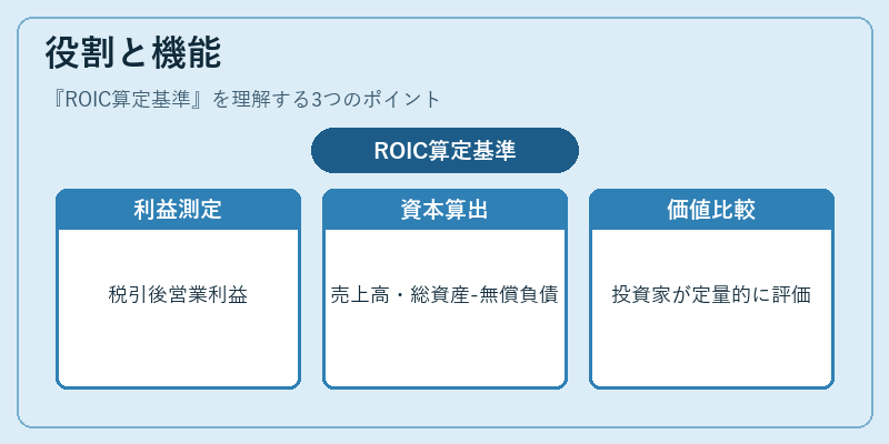 役割と機能(ROIC算定基準)の図解