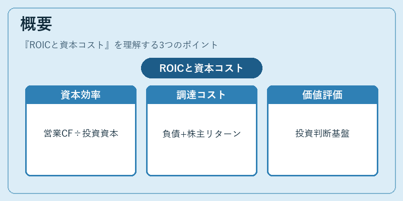 概要（ROICと資本コスト）の図解