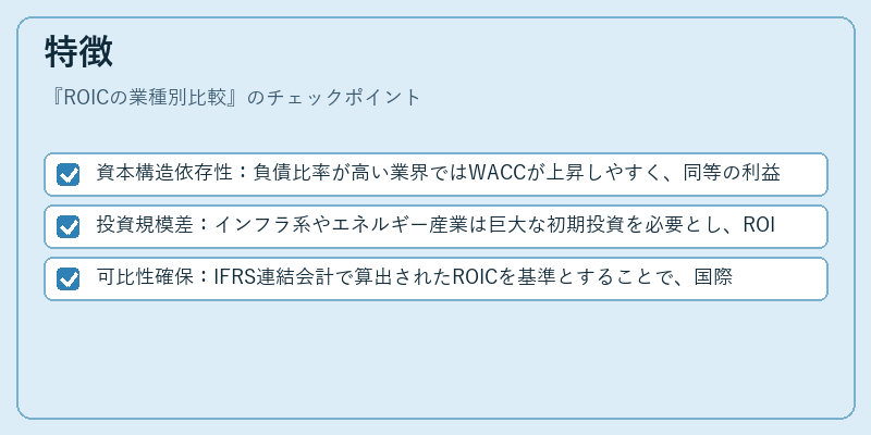 特徴（ROICの業種別比較）の図解