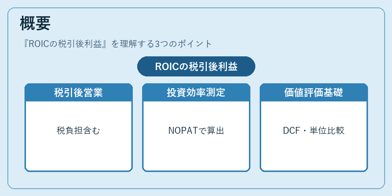 概要(ROICの税引後利益)の図解