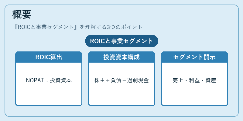 概要(ROICと事業セグメント)の図解