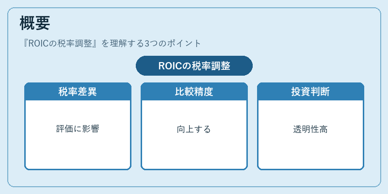 概要（ROICの税率調整）の図解