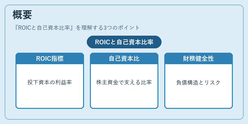概要（ROICと自己資本比率）の図解