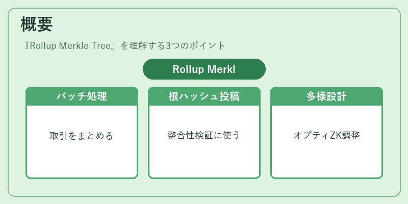 概要（Rollup Merkle Tree）の図解