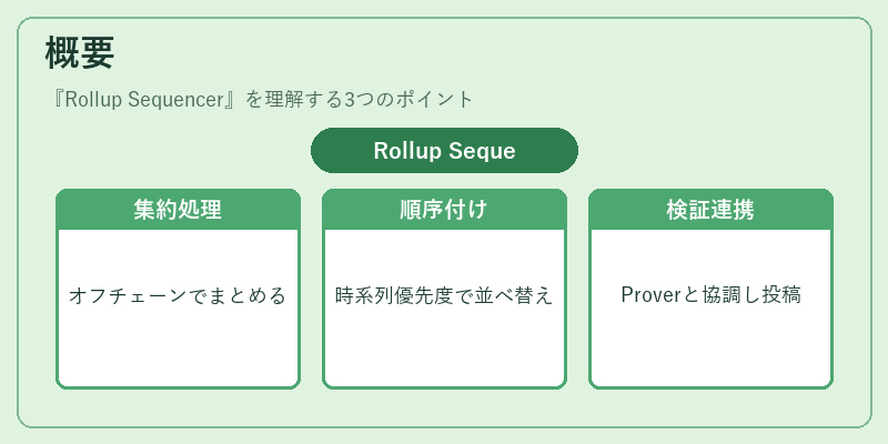 概要（Rollup Sequencer）の図解