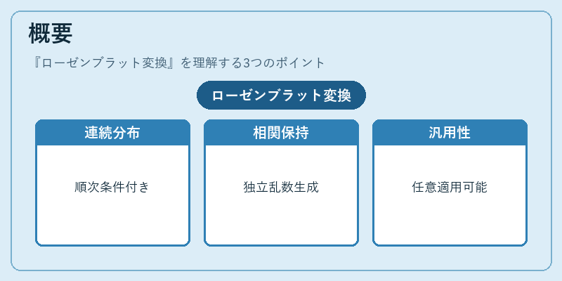 概要（ローゼンブラット変換）の図解